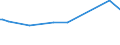 KN 84209180 /Exporte /Einheit = Preise (Euro/Tonne) /Partnerland: Guinea-biss. /Meldeland: Eur27 /84209180:Walzen FÃ¼r Kalander und Walzwerke (Ausg. aus Gusseisen Oder FÃ¼r Metallwalzwerke Oder Glaswalzmaschinen)