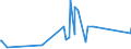 KN 84209180 /Exporte /Einheit = Preise (Euro/Tonne) /Partnerland: Aethiopien /Meldeland: Eur27_2020 /84209180:Walzen FÃ¼r Kalander und Walzwerke (Ausg. aus Gusseisen Oder FÃ¼r Metallwalzwerke Oder Glaswalzmaschinen)