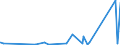 KN 84209180 /Exporte /Einheit = Preise (Euro/Tonne) /Partnerland: Tansania /Meldeland: Eur27_2020 /84209180:Walzen FÃ¼r Kalander und Walzwerke (Ausg. aus Gusseisen Oder FÃ¼r Metallwalzwerke Oder Glaswalzmaschinen)