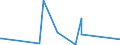 KN 84209180 /Exporte /Einheit = Preise (Euro/Tonne) /Partnerland: Mosambik /Meldeland: Eur27_2020 /84209180:Walzen FÃ¼r Kalander und Walzwerke (Ausg. aus Gusseisen Oder FÃ¼r Metallwalzwerke Oder Glaswalzmaschinen)