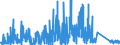 CN 84209900 /Exports /Unit = Prices (Euro/ton) /Partner: Austria /Reporter: Eur27_2020 /84209900:Parts for Calendering or Rolling Machines, N.e.s. (Other Than for Metals or Glass and Excl. Cylinders)