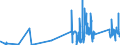 CN 84209900 /Exports /Unit = Prices (Euro/ton) /Partner: Latvia /Reporter: Eur27_2020 /84209900:Parts for Calendering or Rolling Machines, N.e.s. (Other Than for Metals or Glass and Excl. Cylinders)