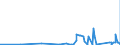 CN 84209900 /Exports /Unit = Prices (Euro/ton) /Partner: Azerbaijan /Reporter: Eur27_2020 /84209900:Parts for Calendering or Rolling Machines, N.e.s. (Other Than for Metals or Glass and Excl. Cylinders)