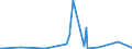 CN 84209900 /Exports /Unit = Prices (Euro/ton) /Partner: Sudan /Reporter: Eur27_2020 /84209900:Parts for Calendering or Rolling Machines, N.e.s. (Other Than for Metals or Glass and Excl. Cylinders)