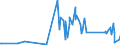 CN 84209900 /Exports /Unit = Prices (Euro/ton) /Partner: Ethiopia /Reporter: Eur27_2020 /84209900:Parts for Calendering or Rolling Machines, N.e.s. (Other Than for Metals or Glass and Excl. Cylinders)