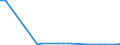 CN 84211200 /Exports /Unit = Prices (Euro/suppl. units) /Partner: United Kingdom(Northern Ireland) /Reporter: Eur27_2020 /84211200:Centrifugal Clothes-dryers