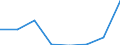 KN 84213955 /Exporte /Einheit = Preise (Euro/Tonne) /Partnerland: Niederlande /Meldeland: Eur27 /84213955:Apparate zum Filtrieren Oder Reinigen von Gasen (Ausg. Luft), Durch Elektrostatisches Verfahren (Ausg. Fuer Zivile Luftfahrzeuge der Unterpos. 8421.39-10, Sowie Apparate Fuer die Isotopentrennung)