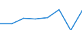 KN 84213955 /Exporte /Einheit = Preise (Euro/Tonne) /Partnerland: Deutschland /Meldeland: Eur27 /84213955:Apparate zum Filtrieren Oder Reinigen von Gasen (Ausg. Luft), Durch Elektrostatisches Verfahren (Ausg. Fuer Zivile Luftfahrzeuge der Unterpos. 8421.39-10, Sowie Apparate Fuer die Isotopentrennung)