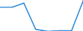 KN 84213955 /Exporte /Einheit = Preise (Euro/Tonne) /Partnerland: Italien /Meldeland: Eur27 /84213955:Apparate zum Filtrieren Oder Reinigen von Gasen (Ausg. Luft), Durch Elektrostatisches Verfahren (Ausg. Fuer Zivile Luftfahrzeuge der Unterpos. 8421.39-10, Sowie Apparate Fuer die Isotopentrennung)