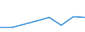 KN 84213955 /Exporte /Einheit = Preise (Euro/Tonne) /Partnerland: Irland /Meldeland: Eur27 /84213955:Apparate zum Filtrieren Oder Reinigen von Gasen (Ausg. Luft), Durch Elektrostatisches Verfahren (Ausg. Fuer Zivile Luftfahrzeuge der Unterpos. 8421.39-10, Sowie Apparate Fuer die Isotopentrennung)