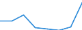 KN 84213999 /Exporte /Einheit = Preise (Euro/Tonne) /Partnerland: Frankreich /Meldeland: Eur27 /84213999:Apparate zum Filtrieren Oder Reinigen von Gasen (Ausg. von Luft Oder Durch Nasses, Elektrostatisches, Katalytisches Oder Thermisches Verfahren, Apparate Fuer Zivile Luftfahrzeuge der Unterpos. 8421.39-10, Sowie Apparate Fuer die Isotopentrennung)