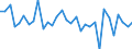 CN 84221900 /Exports /Unit = Prices (Euro/suppl. units) /Partner: United Kingdom(Excluding Northern Ireland) /Reporter: Eur27_2020 /84221900:Dishwashing Machines (Excl. Those of the Household Type)