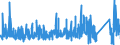 CN 84221900 /Exports /Unit = Prices (Euro/suppl. units) /Partner: Luxembourg /Reporter: Eur27_2020 /84221900:Dishwashing Machines (Excl. Those of the Household Type)