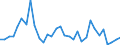 CN 84229010 /Exports /Unit = Prices (Euro/ton) /Partner: United Kingdom(Excluding Northern Ireland) /Reporter: Eur27_2020 /84229010:Parts of Dishwashing Machines, N.e.s.