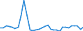 CN 84231010 /Exports /Unit = Prices (Euro/suppl. units) /Partner: United Kingdom(Northern Ireland) /Reporter: Eur27_2020 /84231010:Household Scales (Excl. Personal Weighing Machines and Baby Scales)