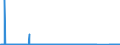 CN 84231010 /Exports /Unit = Prices (Euro/suppl. units) /Partner: Andorra /Reporter: Eur27_2020 /84231010:Household Scales (Excl. Personal Weighing Machines and Baby Scales)