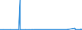 CN 84231010 /Exports /Unit = Prices (Euro/suppl. units) /Partner: Armenia /Reporter: Eur27_2020 /84231010:Household Scales (Excl. Personal Weighing Machines and Baby Scales)