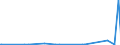 CN 84231010 /Exports /Unit = Prices (Euro/suppl. units) /Partner: Rwanda /Reporter: Eur27_2020 /84231010:Household Scales (Excl. Personal Weighing Machines and Baby Scales)