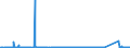 CN 84231090 /Exports /Unit = Prices (Euro/suppl. units) /Partner: Ivory Coast /Reporter: Eur27_2020 /84231090:Personal Weighing Machines, Incl. Baby Scales