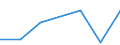 KN 84238291 /Exporte /Einheit = Preise (Euro/Bes. Maßeinheiten) /Partnerland: Mauretanien /Meldeland: Eur27 /84238291:Waagen Fuer Eine Hoechstlast von > 30 kg bis 1 500 kg (Ausg. Personenwaagen, Waagen Fuer Stetigfoerderer, zum Kontinuierlichen Wiegen, Absackwaagen, Abfuellwaagen, Dosierwaagen und Andere Waagen zur Verwiegung Konstanter Gewichtsmengen, Sowie Sortierwaagen und Selbsttaetige Kontrollwaagen zum Uberpruefen Eines Vorgegebenen Gewichts)