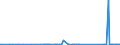 CN 84241000 /Exports /Unit = Prices (Euro/ton) /Partner: Guinea Biss. /Reporter: Eur27_2020 /84241000:Fire Extinguishers, Whether or not Charged