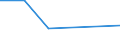 KN 84242010 /Exporte /Einheit = Preise (Euro/Tonne) /Partnerland: Indien /Meldeland: Eur27 /84242010:Warmspritzpistolen (Ausg. Elektrische Maschinen, Apparate und Geraete zum Spritzen Schmelzfluessiger Metalle Oder Hartmetalle der Position 8515, Sowie Sandstrahlmaschinen, Dampfstrahlapparate und Aehnliche Strahlapparate)