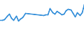 KN 84243090 /Exporte /Einheit = Preise (Euro/Tonne) /Partnerland: Niederlande /Meldeland: Eur27_2020 /84243090:Sandstrahlmaschinen, Dampfstrahlapparate und Ã¤hnl. Strahlapparate (Ausg. mit Druckluft Betrieben Sowie Wasserstrahlreinigungsapparate mit Eingebautem Motor `hochdruckreiniger` und Maschinen und Apparate zum Reinigen von Speziell BehÃ¤ltnissen)