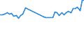 KN 84243090 /Exporte /Einheit = Preise (Euro/Tonne) /Partnerland: Deutschland /Meldeland: Eur27_2020 /84243090:Sandstrahlmaschinen, Dampfstrahlapparate und Ã¤hnl. Strahlapparate (Ausg. mit Druckluft Betrieben Sowie Wasserstrahlreinigungsapparate mit Eingebautem Motor `hochdruckreiniger` und Maschinen und Apparate zum Reinigen von Speziell BehÃ¤ltnissen)