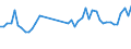 KN 84243090 /Exporte /Einheit = Preise (Euro/Tonne) /Partnerland: Ver.koenigreich /Meldeland: Eur27_2020 /84243090:Sandstrahlmaschinen, Dampfstrahlapparate und Ã¤hnl. Strahlapparate (Ausg. mit Druckluft Betrieben Sowie Wasserstrahlreinigungsapparate mit Eingebautem Motor `hochdruckreiniger` und Maschinen und Apparate zum Reinigen von Speziell BehÃ¤ltnissen)