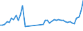KN 84243090 /Exporte /Einheit = Preise (Euro/Tonne) /Partnerland: Irland /Meldeland: Eur27_2020 /84243090:Sandstrahlmaschinen, Dampfstrahlapparate und Ã¤hnl. Strahlapparate (Ausg. mit Druckluft Betrieben Sowie Wasserstrahlreinigungsapparate mit Eingebautem Motor `hochdruckreiniger` und Maschinen und Apparate zum Reinigen von Speziell BehÃ¤ltnissen)