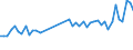 KN 84243090 /Exporte /Einheit = Preise (Euro/Tonne) /Partnerland: Griechenland /Meldeland: Eur27_2020 /84243090:Sandstrahlmaschinen, Dampfstrahlapparate und Ã¤hnl. Strahlapparate (Ausg. mit Druckluft Betrieben Sowie Wasserstrahlreinigungsapparate mit Eingebautem Motor `hochdruckreiniger` und Maschinen und Apparate zum Reinigen von Speziell BehÃ¤ltnissen)
