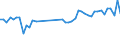 KN 84243090 /Exporte /Einheit = Preise (Euro/Tonne) /Partnerland: Spanien /Meldeland: Eur27_2020 /84243090:Sandstrahlmaschinen, Dampfstrahlapparate und Ã¤hnl. Strahlapparate (Ausg. mit Druckluft Betrieben Sowie Wasserstrahlreinigungsapparate mit Eingebautem Motor `hochdruckreiniger` und Maschinen und Apparate zum Reinigen von Speziell BehÃ¤ltnissen)