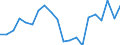 KN 84243090 /Exporte /Einheit = Preise (Euro/Tonne) /Partnerland: Luxemburg /Meldeland: Eur27_2020 /84243090:Sandstrahlmaschinen, Dampfstrahlapparate und Ã¤hnl. Strahlapparate (Ausg. mit Druckluft Betrieben Sowie Wasserstrahlreinigungsapparate mit Eingebautem Motor `hochdruckreiniger` und Maschinen und Apparate zum Reinigen von Speziell BehÃ¤ltnissen)