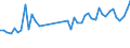 KN 84243090 /Exporte /Einheit = Preise (Euro/Tonne) /Partnerland: Norwegen /Meldeland: Eur27_2020 /84243090:Sandstrahlmaschinen, Dampfstrahlapparate und Ã¤hnl. Strahlapparate (Ausg. mit Druckluft Betrieben Sowie Wasserstrahlreinigungsapparate mit Eingebautem Motor `hochdruckreiniger` und Maschinen und Apparate zum Reinigen von Speziell BehÃ¤ltnissen)