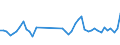 KN 84243090 /Exporte /Einheit = Preise (Euro/Tonne) /Partnerland: Finnland /Meldeland: Eur27_2020 /84243090:Sandstrahlmaschinen, Dampfstrahlapparate und Ã¤hnl. Strahlapparate (Ausg. mit Druckluft Betrieben Sowie Wasserstrahlreinigungsapparate mit Eingebautem Motor `hochdruckreiniger` und Maschinen und Apparate zum Reinigen von Speziell BehÃ¤ltnissen)