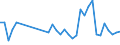 KN 84243090 /Exporte /Einheit = Preise (Euro/Tonne) /Partnerland: Liechtenstein /Meldeland: Eur27_2020 /84243090:Sandstrahlmaschinen, Dampfstrahlapparate und Ã¤hnl. Strahlapparate (Ausg. mit Druckluft Betrieben Sowie Wasserstrahlreinigungsapparate mit Eingebautem Motor `hochdruckreiniger` und Maschinen und Apparate zum Reinigen von Speziell BehÃ¤ltnissen)