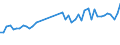 KN 84243090 /Exporte /Einheit = Preise (Euro/Tonne) /Partnerland: Oesterreich /Meldeland: Eur27_2020 /84243090:Sandstrahlmaschinen, Dampfstrahlapparate und Ã¤hnl. Strahlapparate (Ausg. mit Druckluft Betrieben Sowie Wasserstrahlreinigungsapparate mit Eingebautem Motor `hochdruckreiniger` und Maschinen und Apparate zum Reinigen von Speziell BehÃ¤ltnissen)