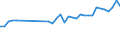 KN 84243090 /Exporte /Einheit = Preise (Euro/Tonne) /Partnerland: Schweiz /Meldeland: Eur27_2020 /84243090:Sandstrahlmaschinen, Dampfstrahlapparate und Ã¤hnl. Strahlapparate (Ausg. mit Druckluft Betrieben Sowie Wasserstrahlreinigungsapparate mit Eingebautem Motor `hochdruckreiniger` und Maschinen und Apparate zum Reinigen von Speziell BehÃ¤ltnissen)