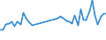 KN 84243090 /Exporte /Einheit = Preise (Euro/Tonne) /Partnerland: Tuerkei /Meldeland: Eur27_2020 /84243090:Sandstrahlmaschinen, Dampfstrahlapparate und Ã¤hnl. Strahlapparate (Ausg. mit Druckluft Betrieben Sowie Wasserstrahlreinigungsapparate mit Eingebautem Motor `hochdruckreiniger` und Maschinen und Apparate zum Reinigen von Speziell BehÃ¤ltnissen)