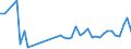 KN 84243090 /Exporte /Einheit = Preise (Euro/Tonne) /Partnerland: Estland /Meldeland: Eur27_2020 /84243090:Sandstrahlmaschinen, Dampfstrahlapparate und Ã¤hnl. Strahlapparate (Ausg. mit Druckluft Betrieben Sowie Wasserstrahlreinigungsapparate mit Eingebautem Motor `hochdruckreiniger` und Maschinen und Apparate zum Reinigen von Speziell BehÃ¤ltnissen)