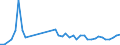 KN 84243090 /Exporte /Einheit = Preise (Euro/Tonne) /Partnerland: Lettland /Meldeland: Eur27_2020 /84243090:Sandstrahlmaschinen, Dampfstrahlapparate und Ã¤hnl. Strahlapparate (Ausg. mit Druckluft Betrieben Sowie Wasserstrahlreinigungsapparate mit Eingebautem Motor `hochdruckreiniger` und Maschinen und Apparate zum Reinigen von Speziell BehÃ¤ltnissen)