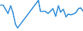 KN 84243090 /Exporte /Einheit = Preise (Euro/Tonne) /Partnerland: Litauen /Meldeland: Eur27_2020 /84243090:Sandstrahlmaschinen, Dampfstrahlapparate und Ã¤hnl. Strahlapparate (Ausg. mit Druckluft Betrieben Sowie Wasserstrahlreinigungsapparate mit Eingebautem Motor `hochdruckreiniger` und Maschinen und Apparate zum Reinigen von Speziell BehÃ¤ltnissen)