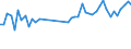 KN 84243090 /Exporte /Einheit = Preise (Euro/Tonne) /Partnerland: Polen /Meldeland: Eur27_2020 /84243090:Sandstrahlmaschinen, Dampfstrahlapparate und Ã¤hnl. Strahlapparate (Ausg. mit Druckluft Betrieben Sowie Wasserstrahlreinigungsapparate mit Eingebautem Motor `hochdruckreiniger` und Maschinen und Apparate zum Reinigen von Speziell BehÃ¤ltnissen)