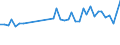 KN 84243090 /Exporte /Einheit = Preise (Euro/Tonne) /Partnerland: Tschechien /Meldeland: Eur27_2020 /84243090:Sandstrahlmaschinen, Dampfstrahlapparate und Ã¤hnl. Strahlapparate (Ausg. mit Druckluft Betrieben Sowie Wasserstrahlreinigungsapparate mit Eingebautem Motor `hochdruckreiniger` und Maschinen und Apparate zum Reinigen von Speziell BehÃ¤ltnissen)