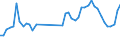 KN 84243090 /Exporte /Einheit = Preise (Euro/Tonne) /Partnerland: Ungarn /Meldeland: Eur27_2020 /84243090:Sandstrahlmaschinen, Dampfstrahlapparate und Ã¤hnl. Strahlapparate (Ausg. mit Druckluft Betrieben Sowie Wasserstrahlreinigungsapparate mit Eingebautem Motor `hochdruckreiniger` und Maschinen und Apparate zum Reinigen von Speziell BehÃ¤ltnissen)