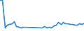 KN 84243090 /Exporte /Einheit = Preise (Euro/Tonne) /Partnerland: Rumaenien /Meldeland: Eur27_2020 /84243090:Sandstrahlmaschinen, Dampfstrahlapparate und Ã¤hnl. Strahlapparate (Ausg. mit Druckluft Betrieben Sowie Wasserstrahlreinigungsapparate mit Eingebautem Motor `hochdruckreiniger` und Maschinen und Apparate zum Reinigen von Speziell BehÃ¤ltnissen)