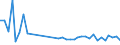KN 84243090 /Exporte /Einheit = Preise (Euro/Tonne) /Partnerland: Weissrussland /Meldeland: Eur27_2020 /84243090:Sandstrahlmaschinen, Dampfstrahlapparate und Ã¤hnl. Strahlapparate (Ausg. mit Druckluft Betrieben Sowie Wasserstrahlreinigungsapparate mit Eingebautem Motor `hochdruckreiniger` und Maschinen und Apparate zum Reinigen von Speziell BehÃ¤ltnissen)