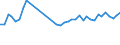 KN 84243090 /Exporte /Einheit = Preise (Euro/Tonne) /Partnerland: Russland /Meldeland: Eur27_2020 /84243090:Sandstrahlmaschinen, Dampfstrahlapparate und Ã¤hnl. Strahlapparate (Ausg. mit Druckluft Betrieben Sowie Wasserstrahlreinigungsapparate mit Eingebautem Motor `hochdruckreiniger` und Maschinen und Apparate zum Reinigen von Speziell BehÃ¤ltnissen)