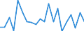 KN 84243090 /Exporte /Einheit = Preise (Euro/Tonne) /Partnerland: Armenien /Meldeland: Eur27_2020 /84243090:Sandstrahlmaschinen, Dampfstrahlapparate und Ã¤hnl. Strahlapparate (Ausg. mit Druckluft Betrieben Sowie Wasserstrahlreinigungsapparate mit Eingebautem Motor `hochdruckreiniger` und Maschinen und Apparate zum Reinigen von Speziell BehÃ¤ltnissen)