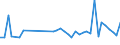 KN 84243090 /Exporte /Einheit = Preise (Euro/Tonne) /Partnerland: Kasachstan /Meldeland: Eur27_2020 /84243090:Sandstrahlmaschinen, Dampfstrahlapparate und Ã¤hnl. Strahlapparate (Ausg. mit Druckluft Betrieben Sowie Wasserstrahlreinigungsapparate mit Eingebautem Motor `hochdruckreiniger` und Maschinen und Apparate zum Reinigen von Speziell BehÃ¤ltnissen)